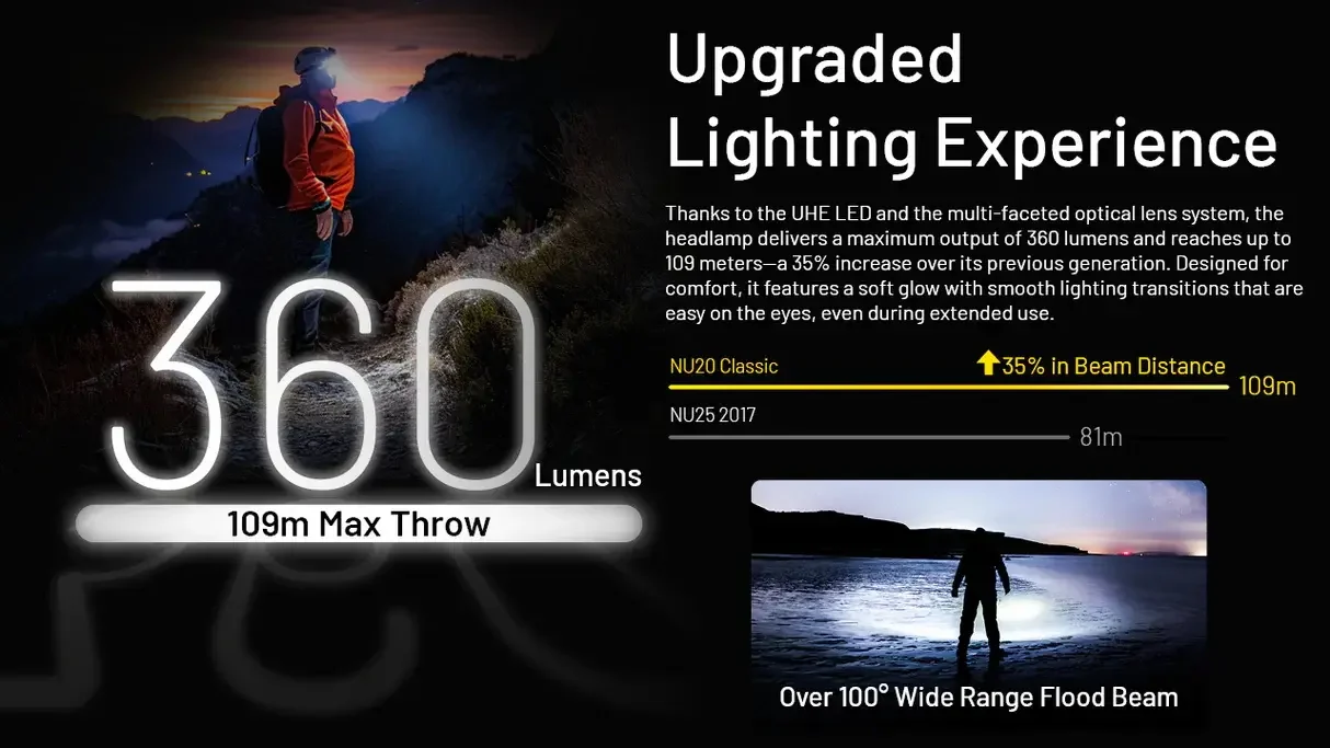 Nitecore NU20 Classic Ultralight Headlamp - Image 4