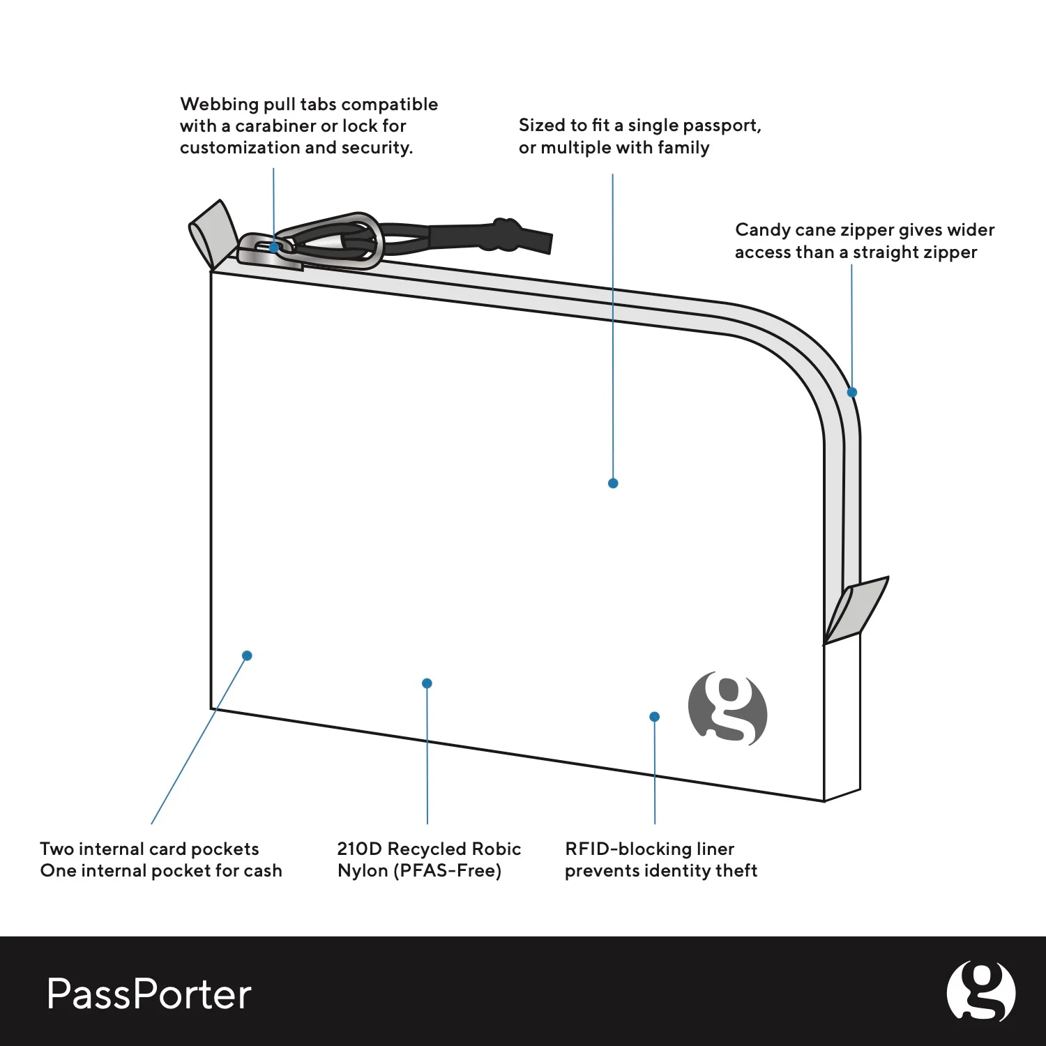 PassPorter - Image 5