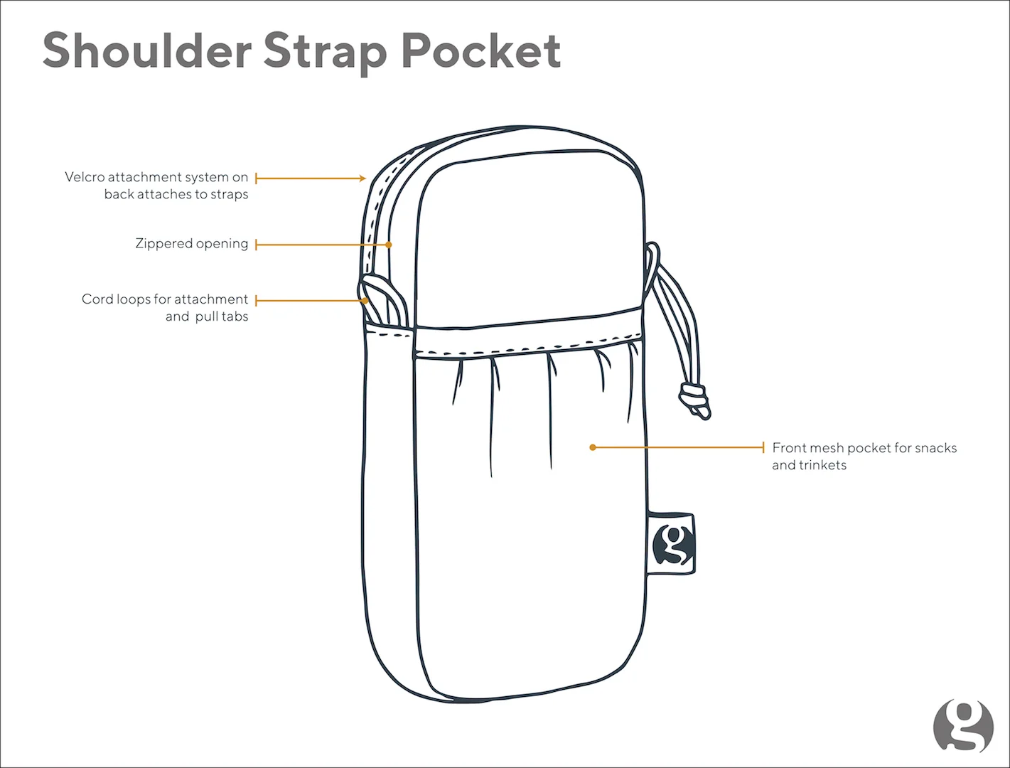 Shoulder Strap Pocket - Image 4